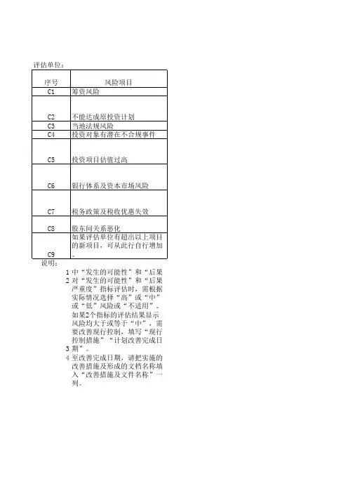风险管理清单--风险评估表