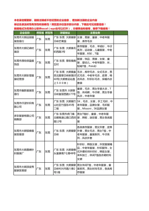 新版广东省东莞中老年服装工商企业公司商家名录名单联系方式大全20家