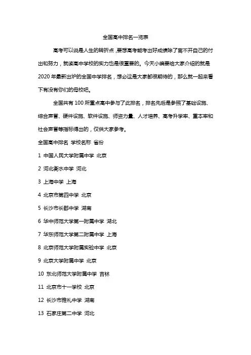 全国高中排名一览表
