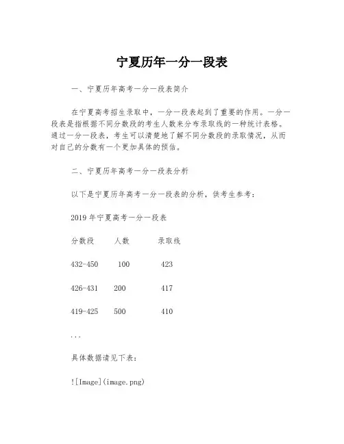 宁夏历年一分一段表