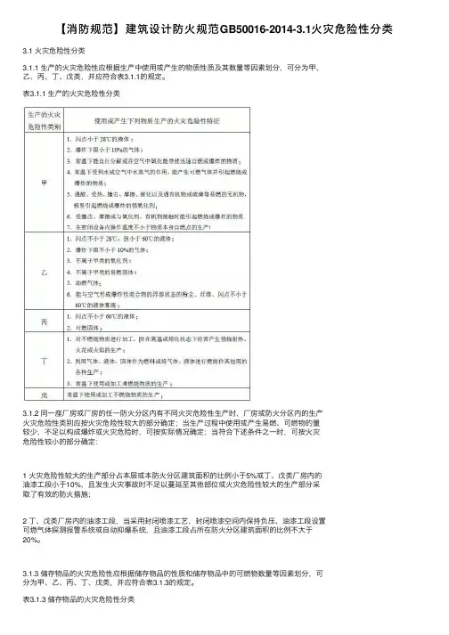 【消防规范】建筑设计防火规范GB50016-2014-3.1火灾危险性分类