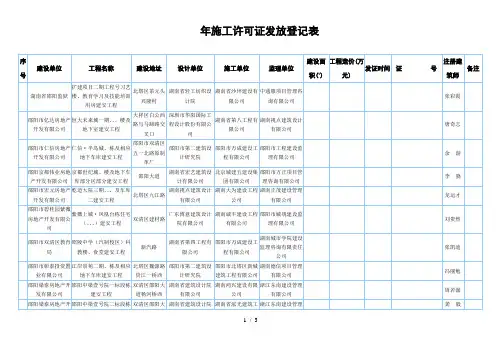 2019年施工许可证发放登记表