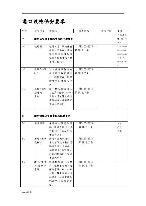 港口保安设备设施配置要求(终)