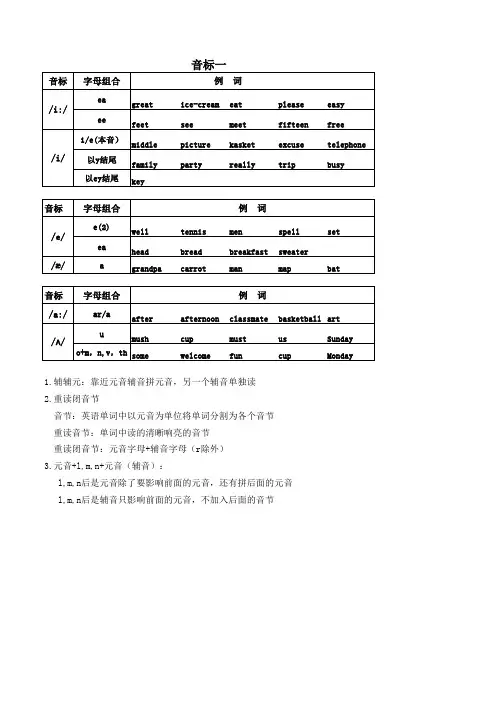 英语音标(可打印)