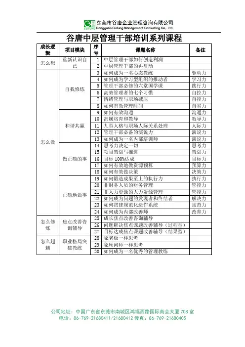 精细化班组管理实战训练整体解决方案-谷唐精益管理大本营GUTUNG