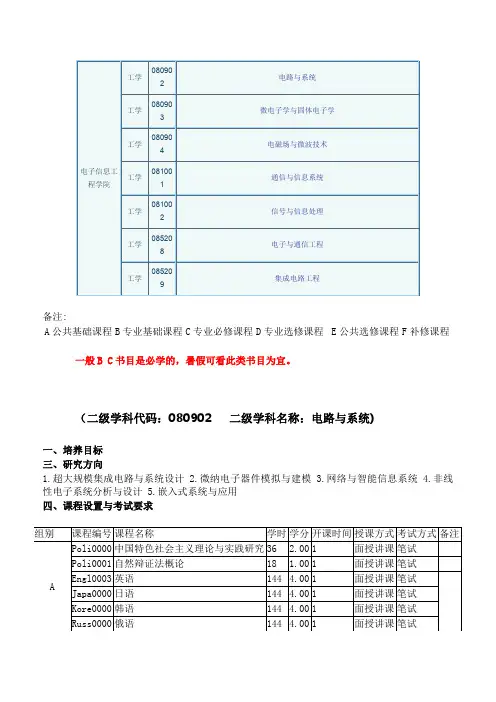 安徽大学电子信息工程学院研究生课程