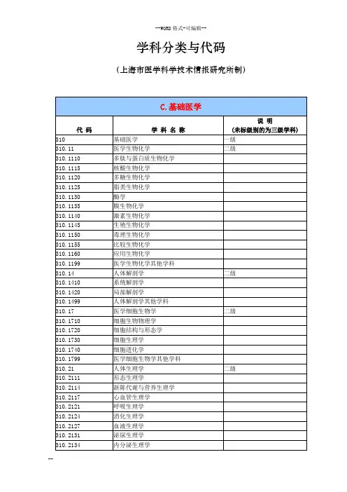 医学学科专业分类及代码