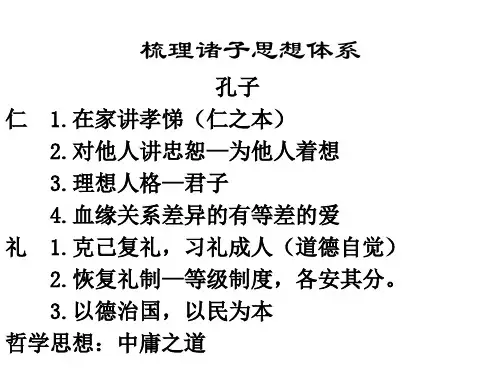 梳理诸子百家思想体系
