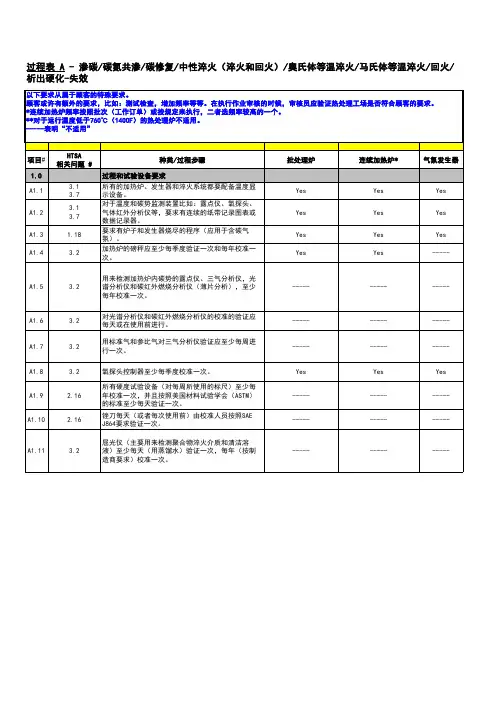 AIAG_CQI-9_特殊过程：热处理系统评估_Ver2
