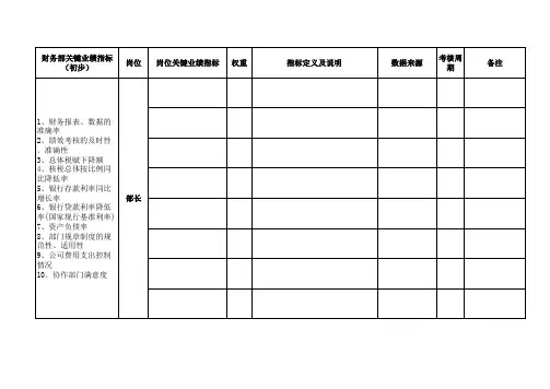 工作岗位填写表格1.xls