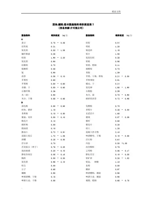 固体粉体堆积密度大全