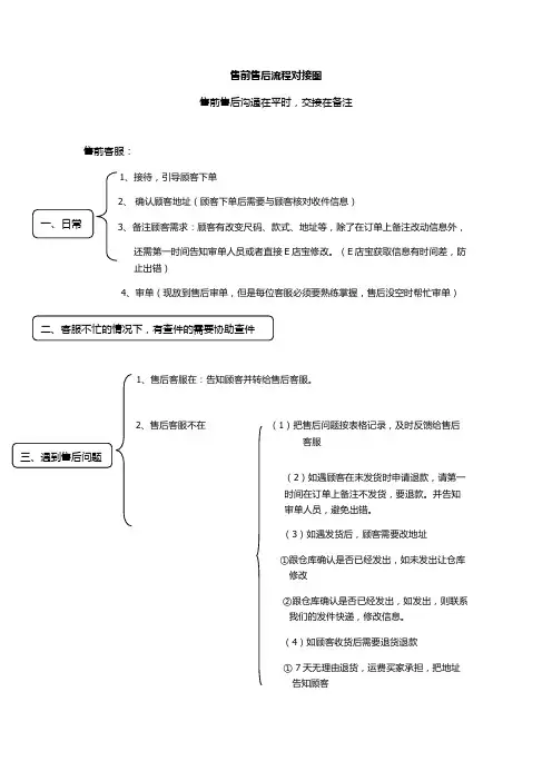 售前售后流程对接图Microsoft Office Word 2007 文档