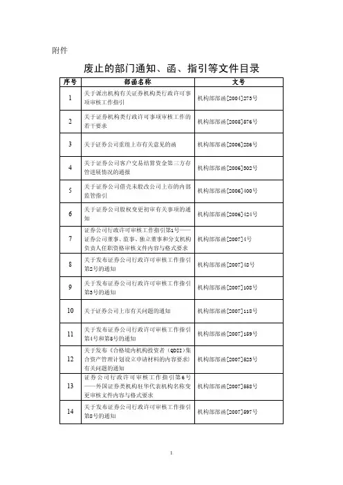 2015年5月22日中国证监会废止的部门通知、函、指引等文件目录(共计172项).