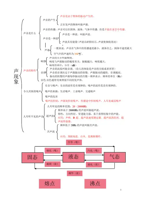 初二物理基本知识概念图