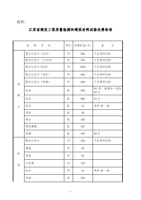 江苏省检测行业收费标准