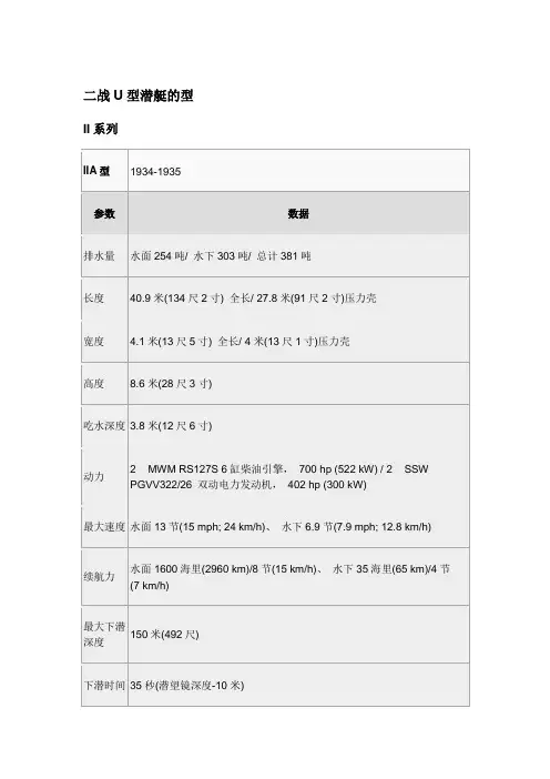 二战德国潜艇