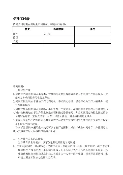 标准工时产能表