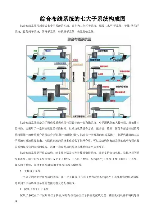 综合布线系统的七大子系统构成图