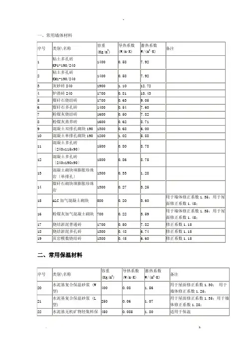 常用材料导热系数15