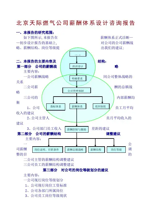 北京天际燃气公司薪酬体系设计咨询报告 