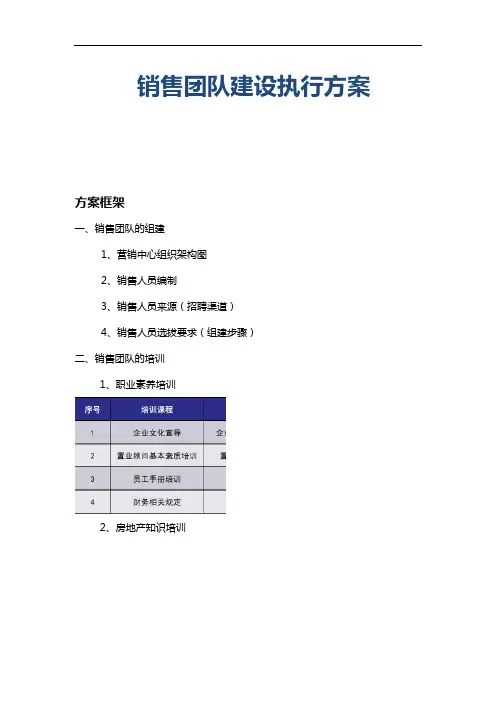 房地产营销团队建设方案