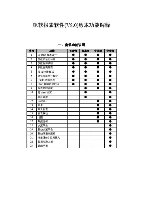 FineReport版本功能解释