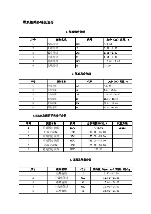 煤炭发热量及等级知识