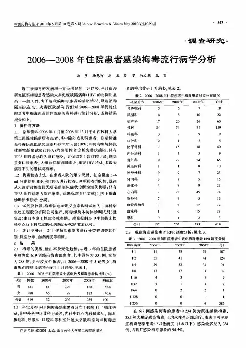 2006—2008年住院患者感染梅毒流行病学分析