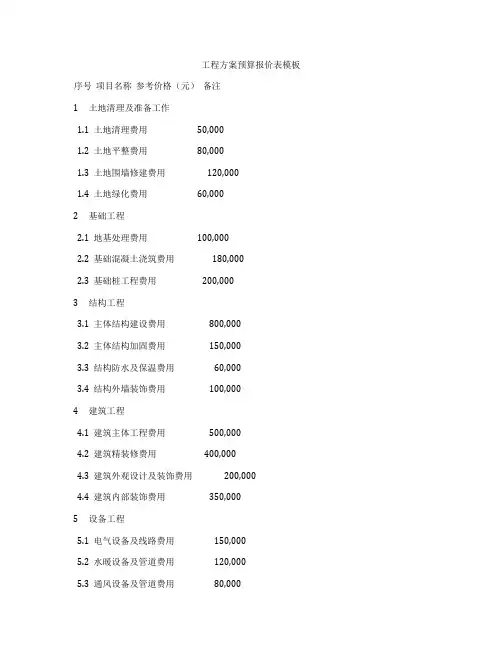 工程方案预算报价表模板