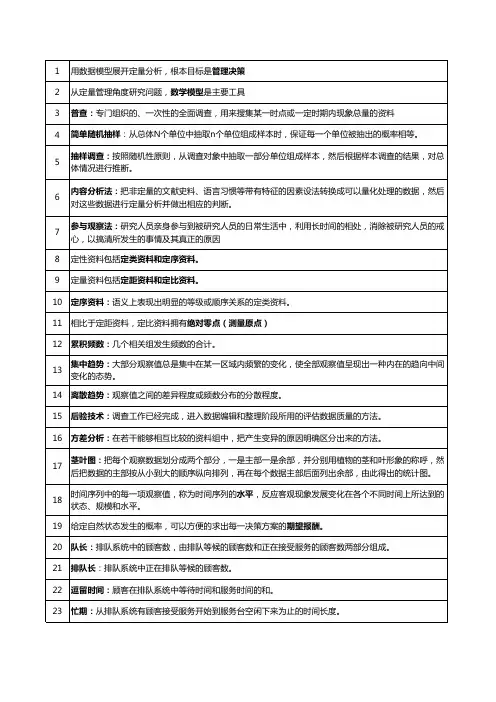30447 数据模型决策 自考复习资料