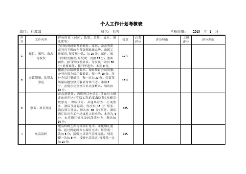 个人工作计划考核表(范例)