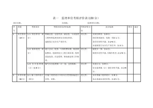 监理单位考核表