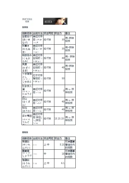 铁拳5全人物出招表