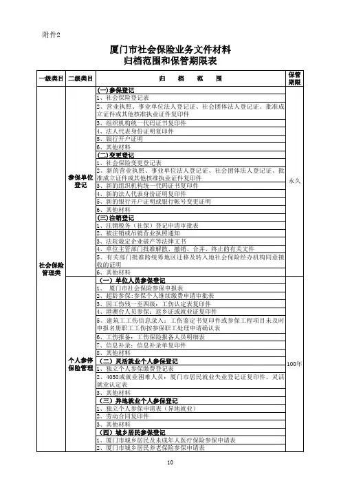 2、厦门市社会保险业务文件材料归档范围和保管期限表