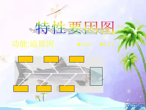 《鱼骨图分析讲解》PPT课件ppt课件