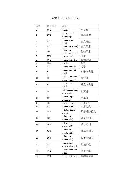 ASCII码表大全(0～255)