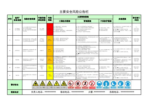 主要安全风险公告栏