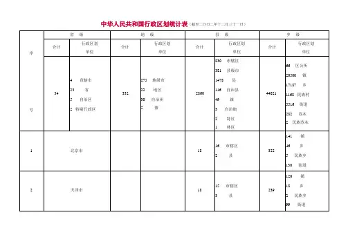 中华人民共和国行政区划统计表