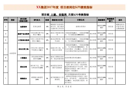 项目部岗位KPI绩效考核指标