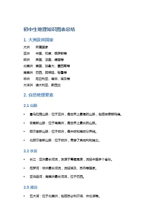 初中生地理知识图表总结