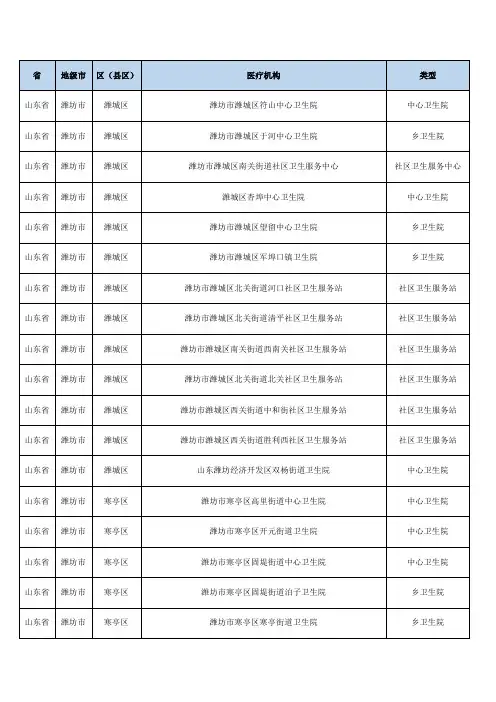 销售人员必备山东省潍坊市社区卫生院基层医疗机构分布明细