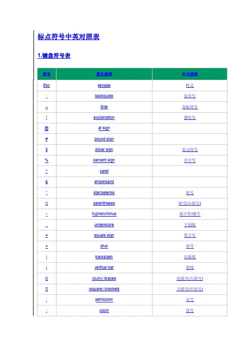 标点符号中英对照表