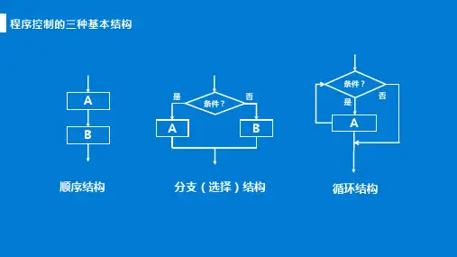 周而复始的循环—计数循环(16张PPT)