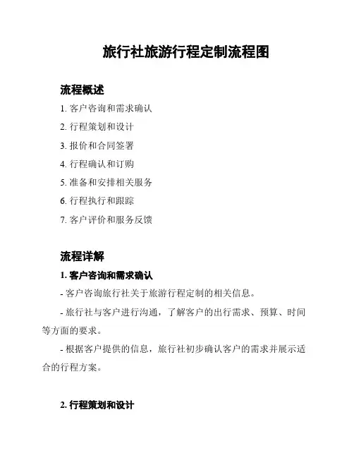 旅行社旅游行程定制流程图