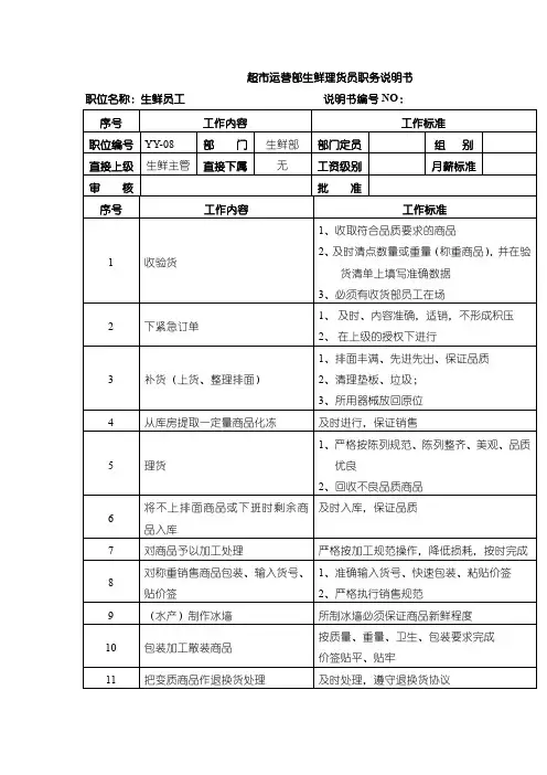 超市运营部生鲜理货员职务说明书