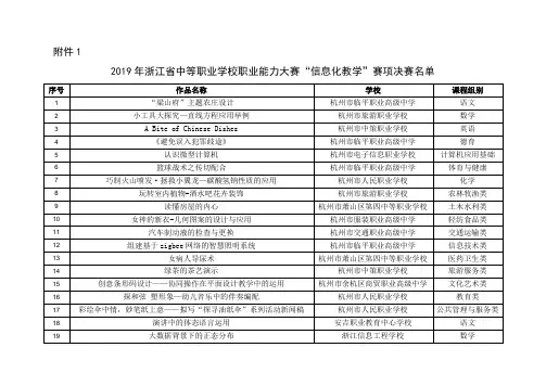 2019年浙江省中等职业学校职业能力大赛信息化教学赛