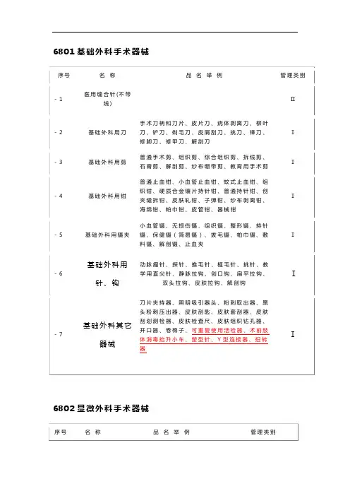 基础外科手术器械