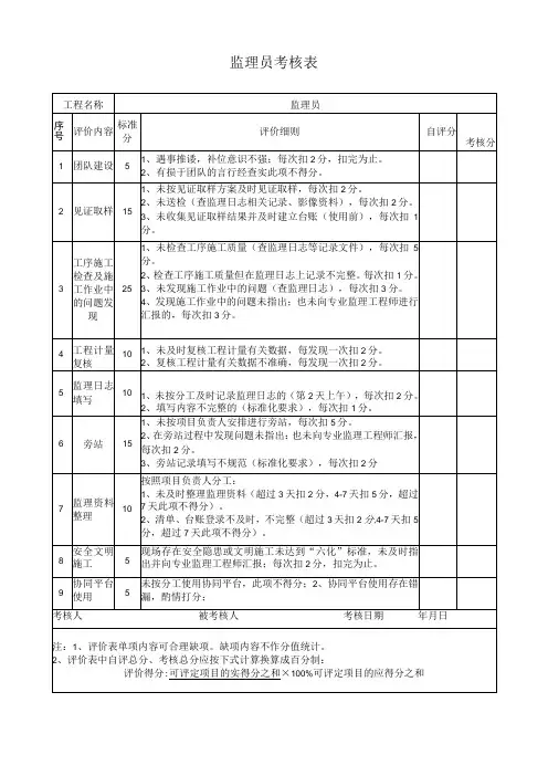 监理员考核表