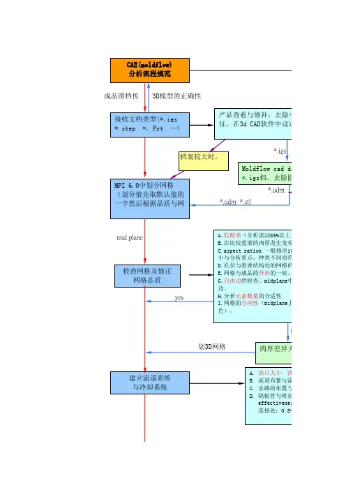 作业流程图