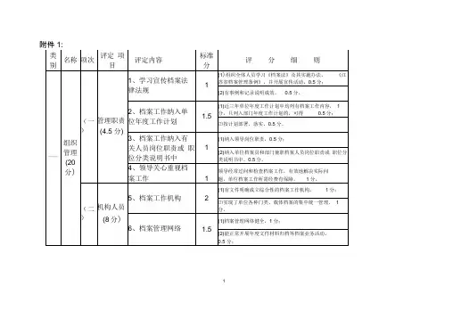 档案工作等级评定试行标准